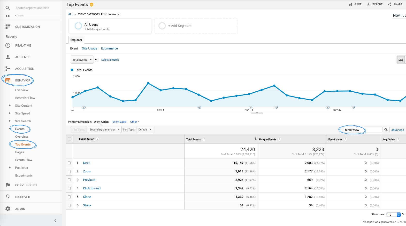 Google Analytics integration and tracking